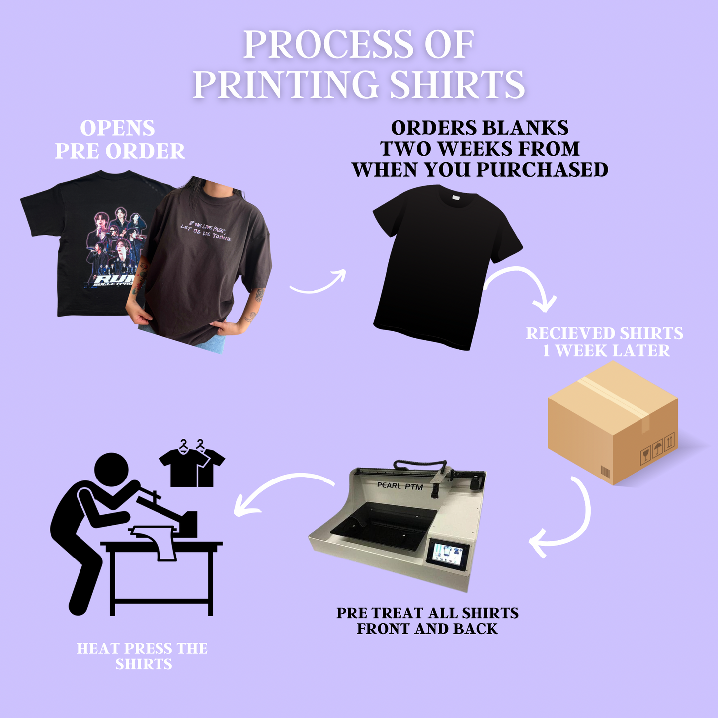 Yoongi Acid Wash Graphic Tee Pick(3-4 weeks processing) READ DESCRIPTION